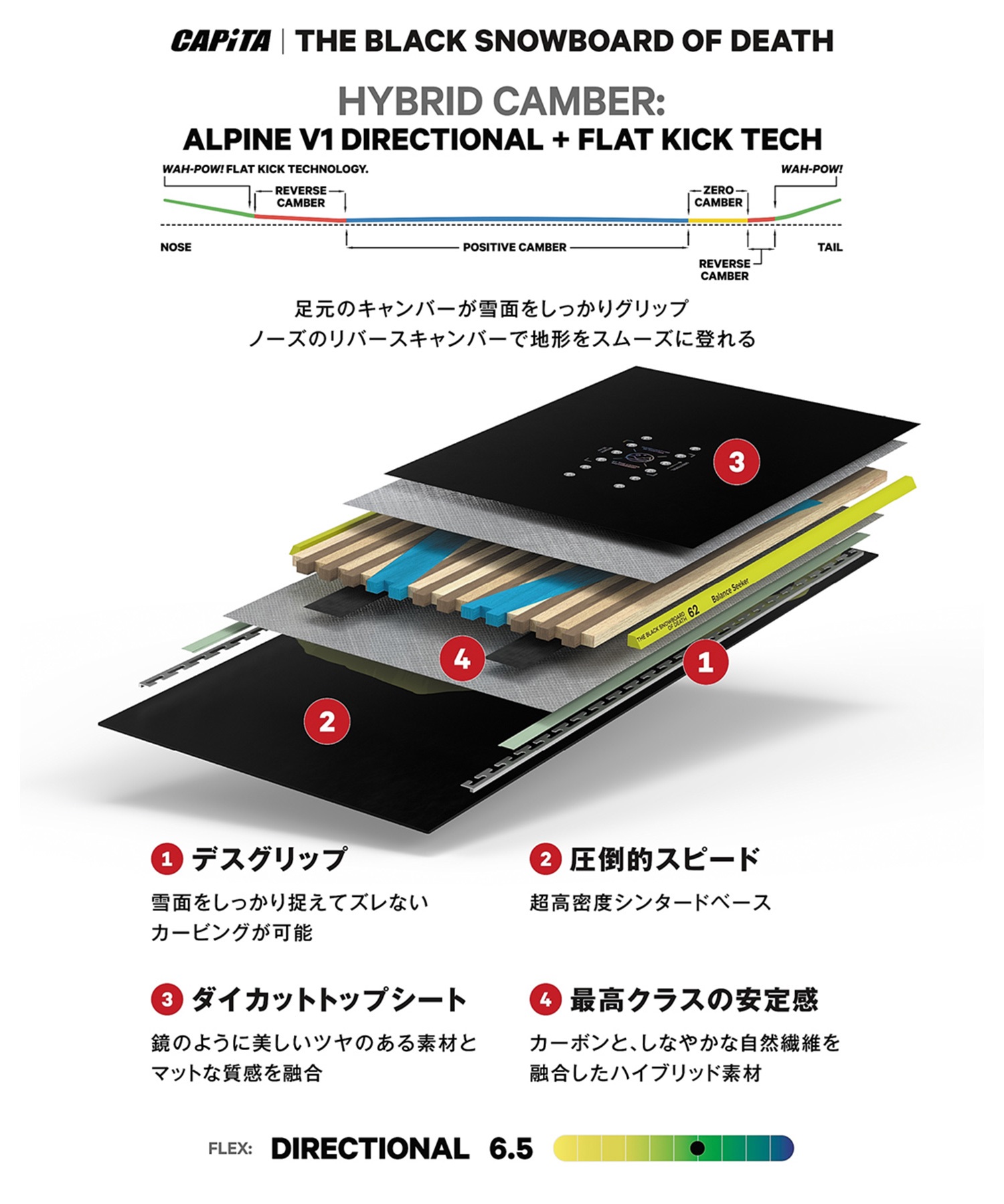 CAPITA キャピタ ザ ブラック スノーボード オブ デス THE BLACK