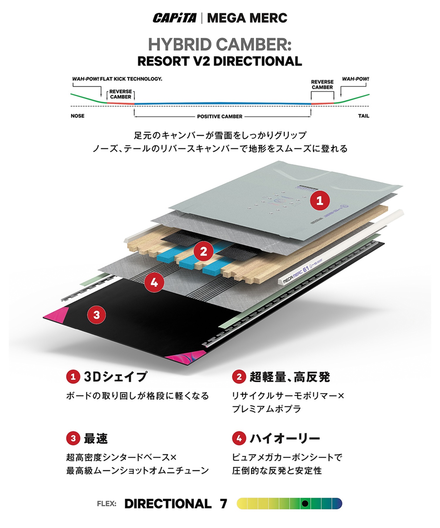 CAPITA キャピタ メガ マーキュリー MEGA MERCURY スノーボード 板