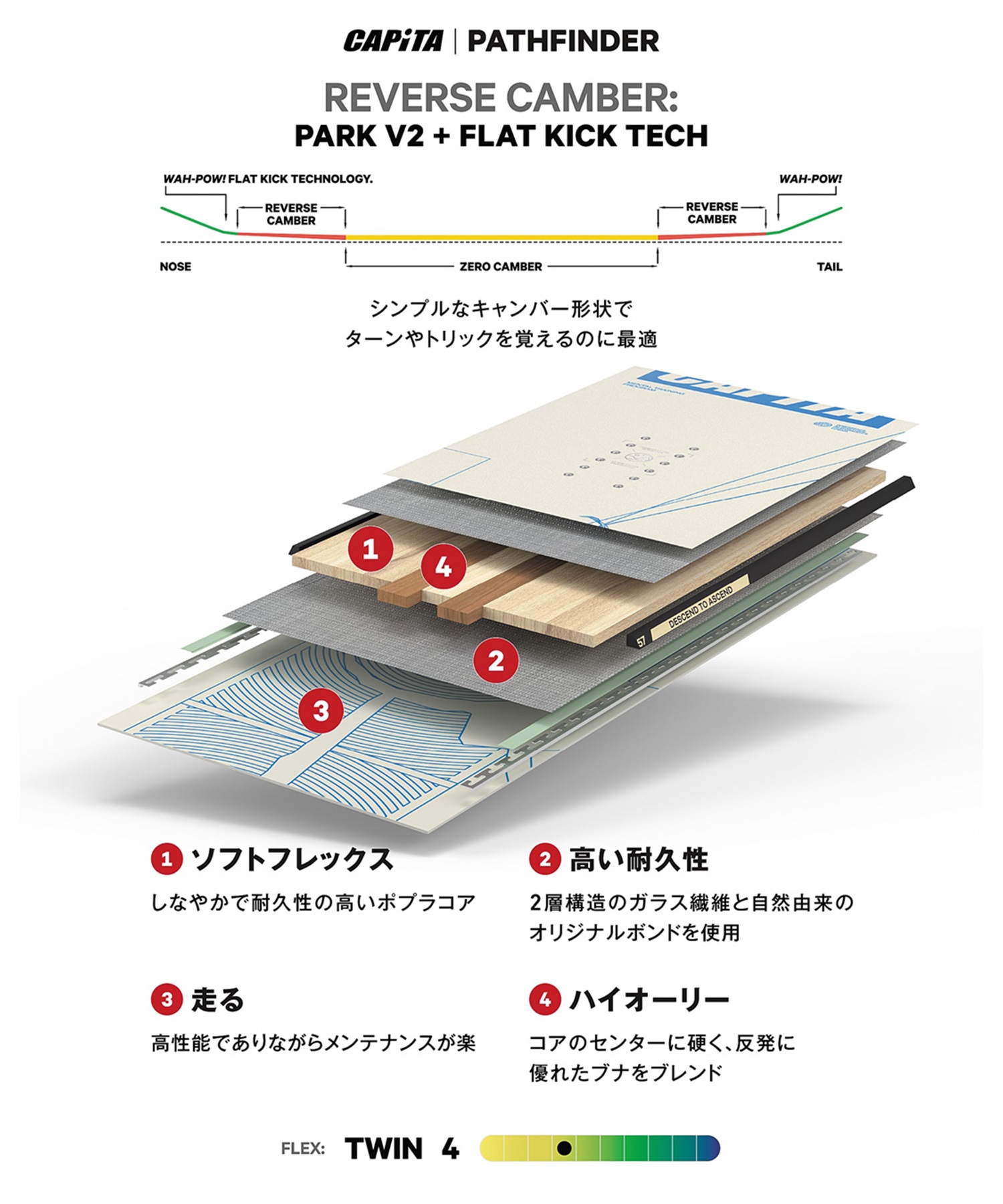 CAPITA キャピタ パスファインダー PATHFINDER スノーボード 板 メンズ