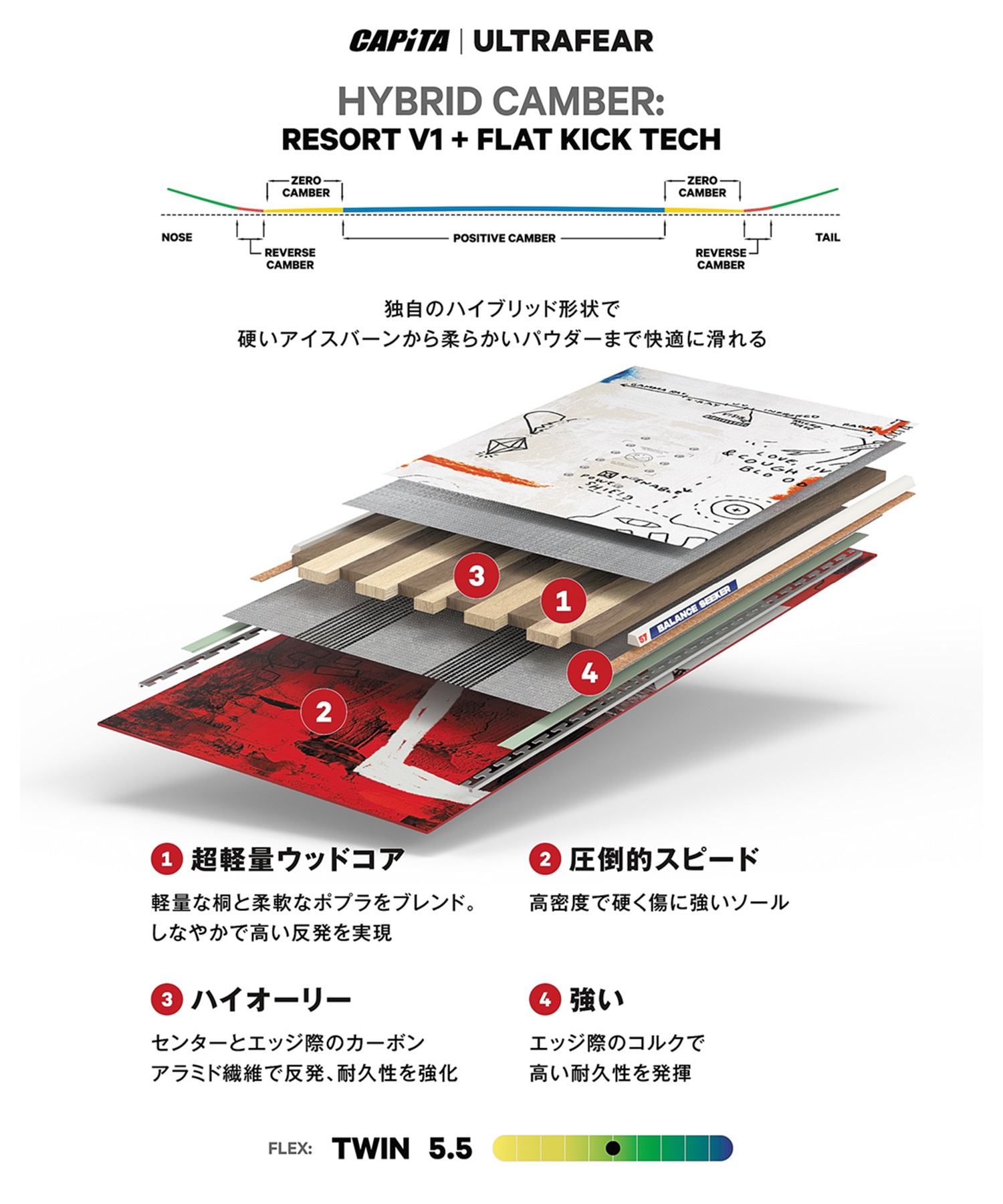 CAPITA キャピタ ウルトラフィア ULTRAFEAR スノーボード 板 メンズ 26
