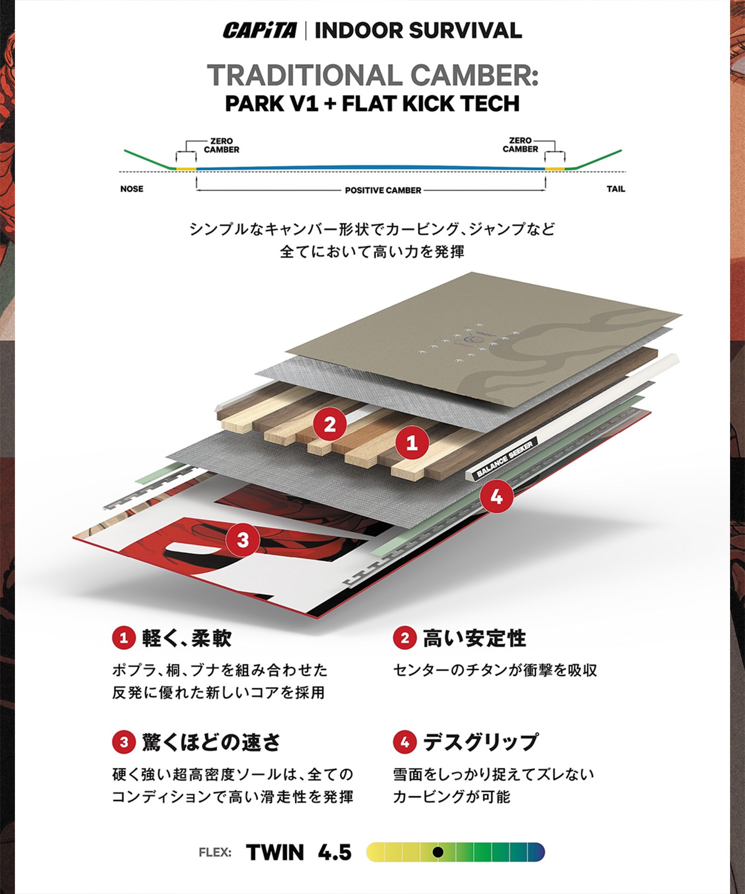 CAPITA キャピタ インドア サバイバル INDOOR SURVIVAL スノーボード