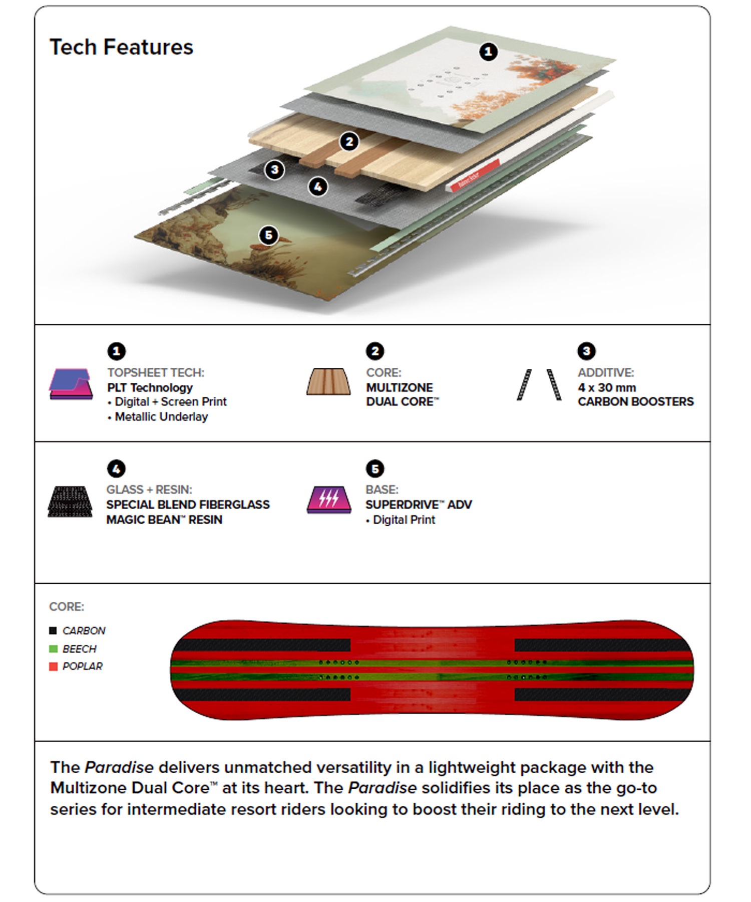 CAPITA キャピタ パラダイス PARADISE スノーボード 板 レディース 26