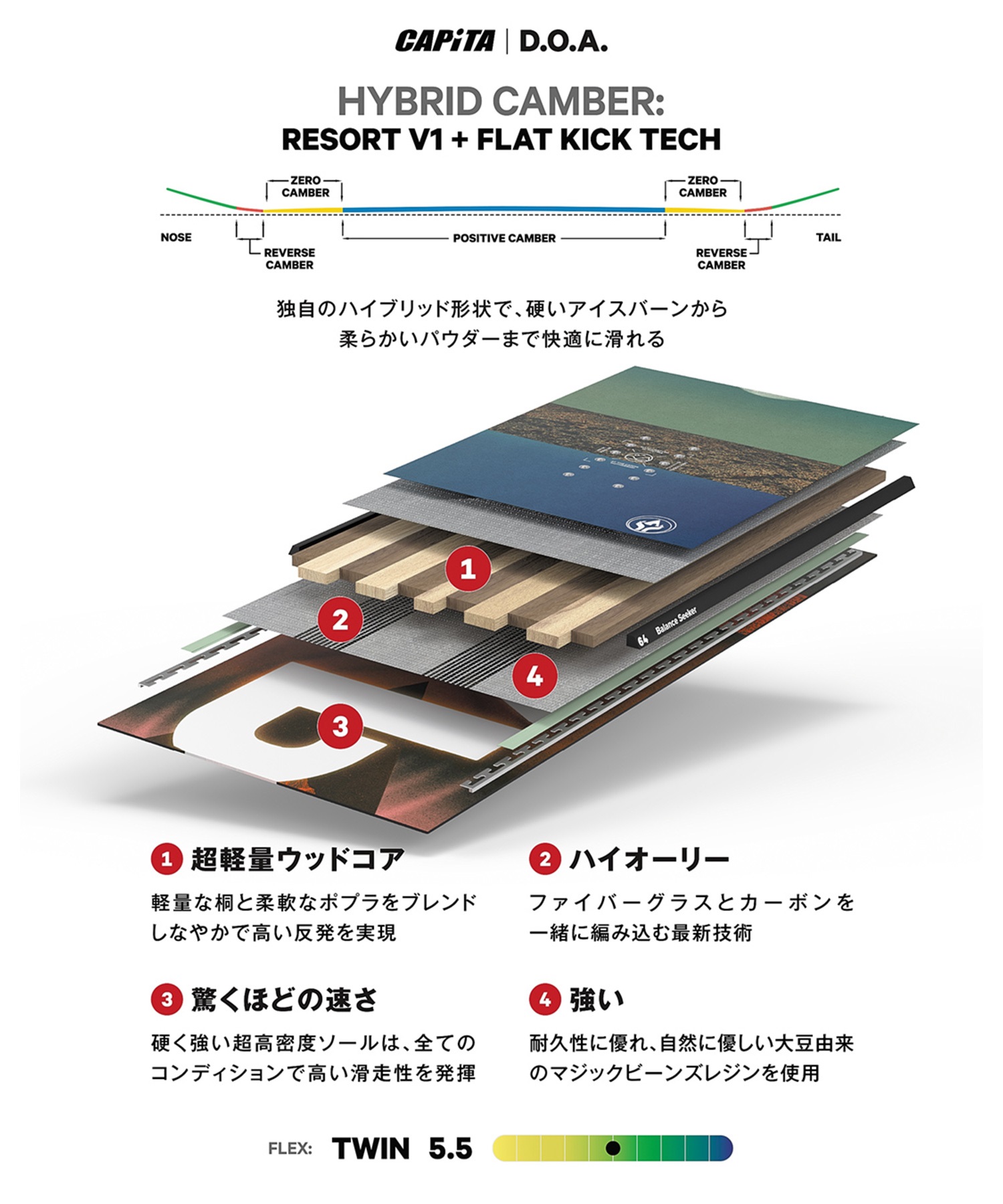CAPITA キャピタ ディーオーエー D.O.A. スノーボード 板 メンズ 26-27