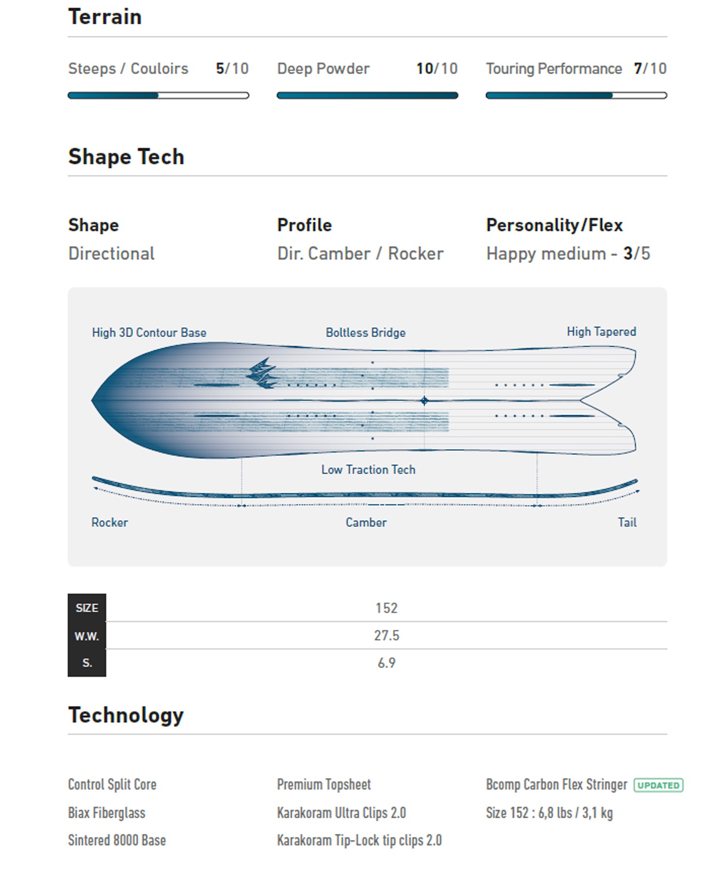 JONES ジョーンズ ストームチェイサー スプリット STORM CHASER