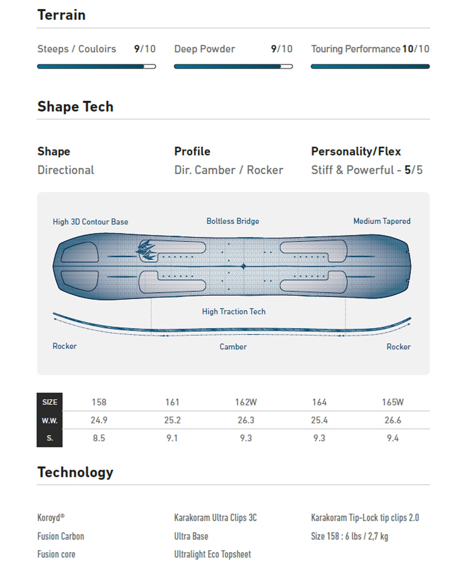 JONES ジョーンズ ウルトラライト ソリューション スプリット