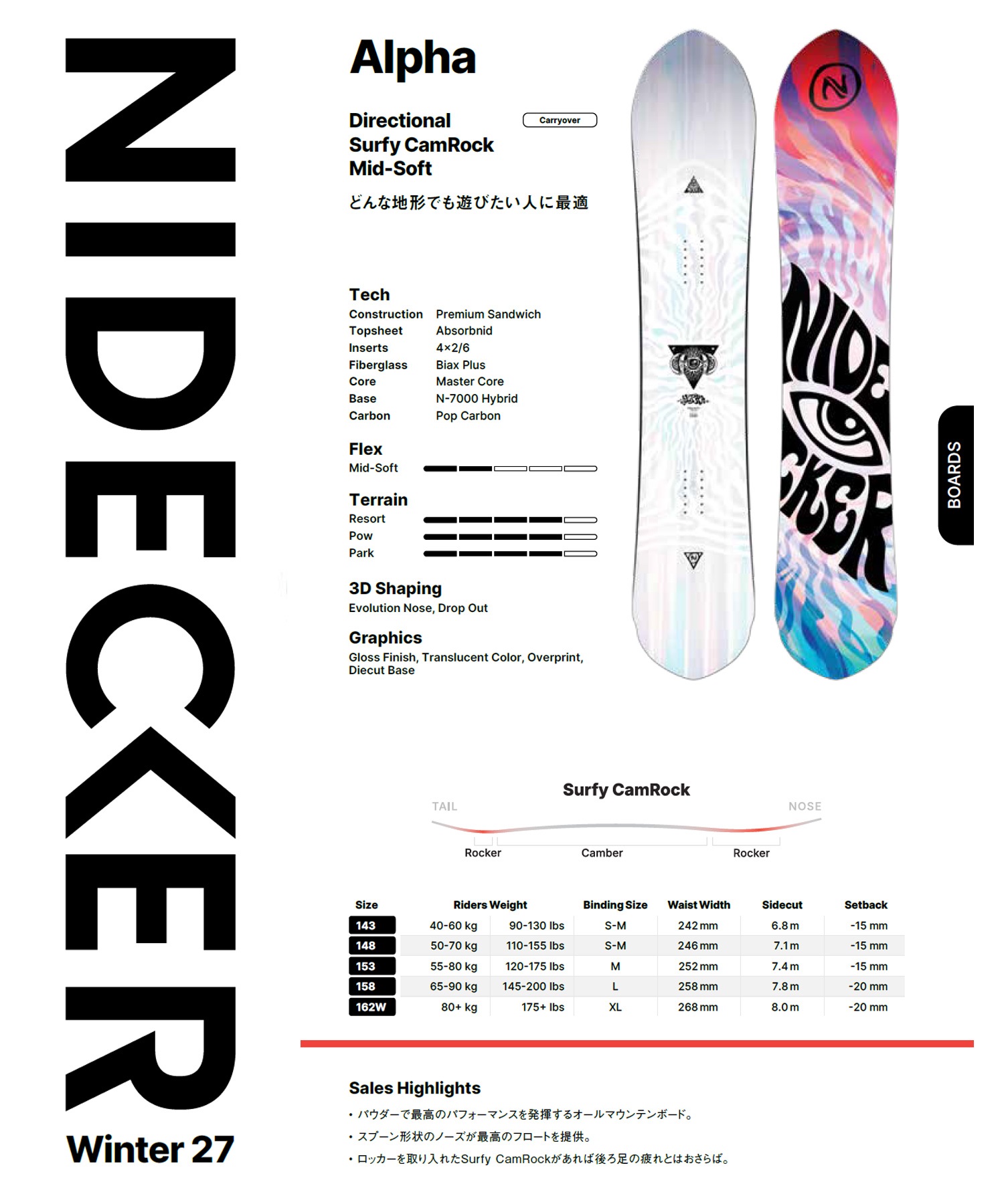 NIDECKER ナイデッカー アルファ ALPHA スノーボード 板 オール