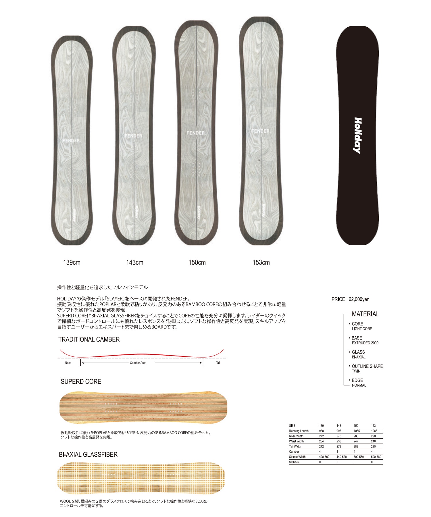 HOLIDAY ホリデー フェンダー FENDER スノーボード 板 フルツイン 軽量