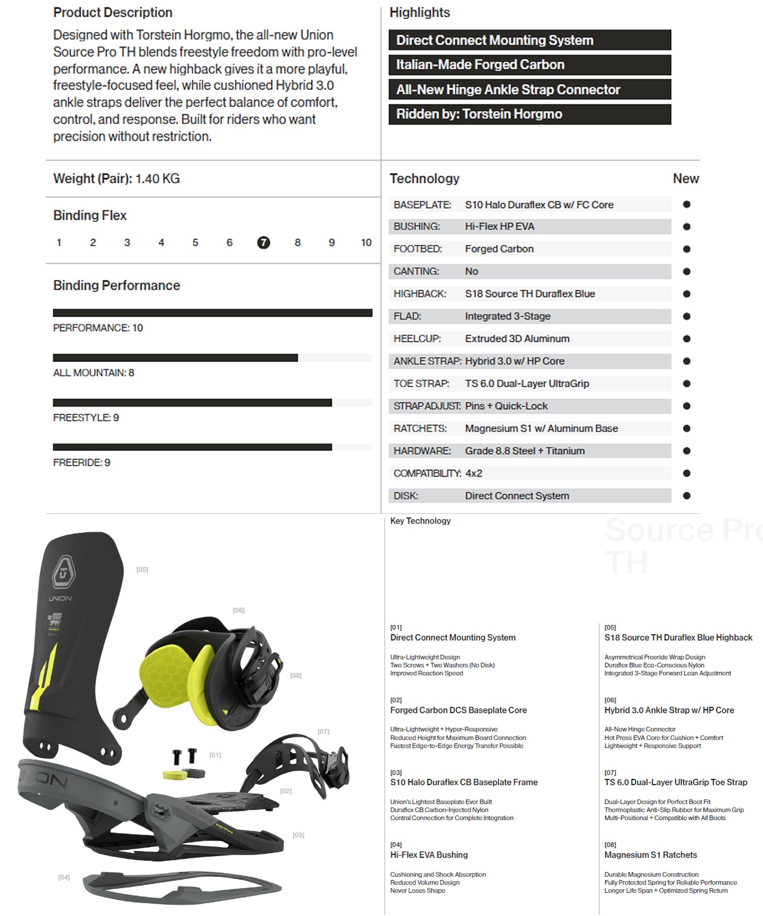 UNION ユニオン ソース プロ SOURCE PRO TH スノーボード