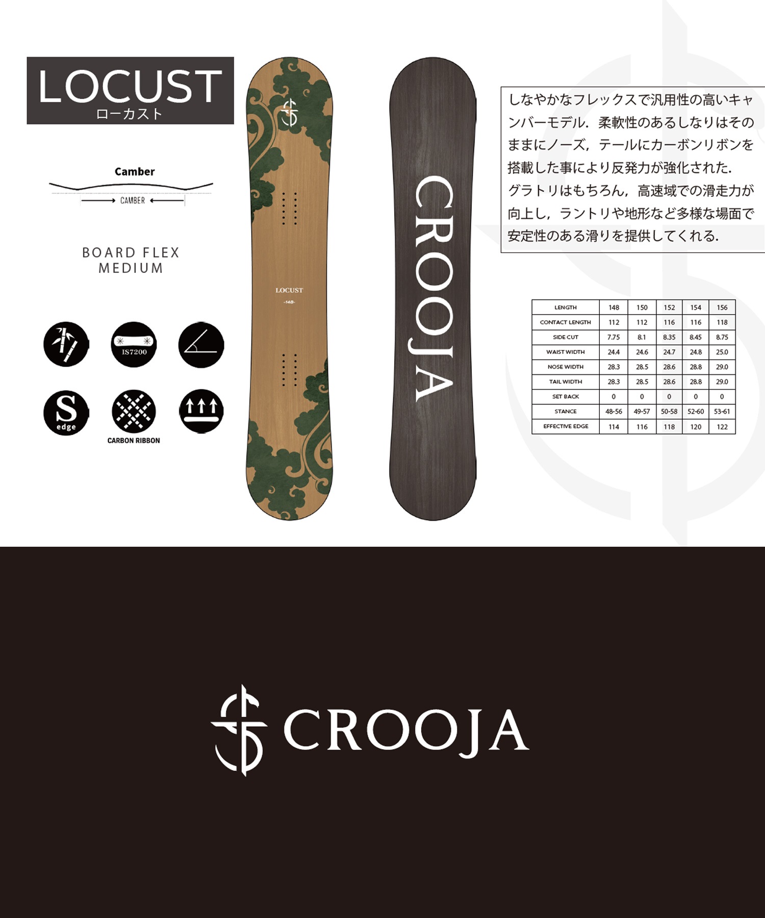 CROOJA クロージャ ローカスト LOCUST スノーボード 板 グラトリ