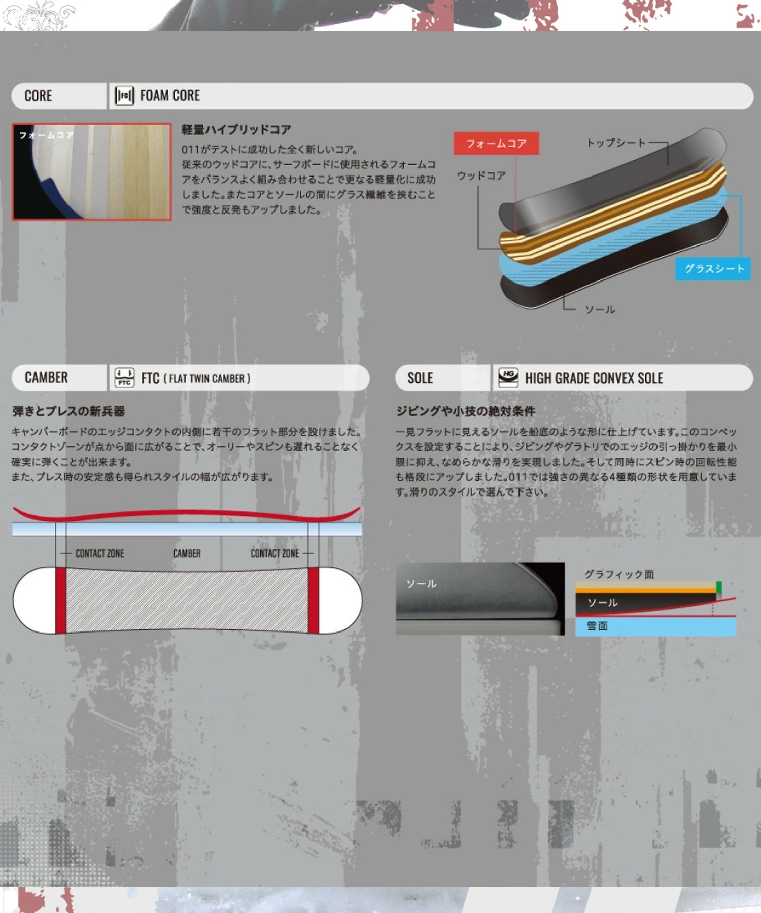 011Artistic ゼロワンワンアーティスティック ダブルフライ DOUBLE FLY スノーボード 板 グラトリ キャンバー 軽量 ユニセックス 26-27 早期購入(ONECOLOR-148.5cm)