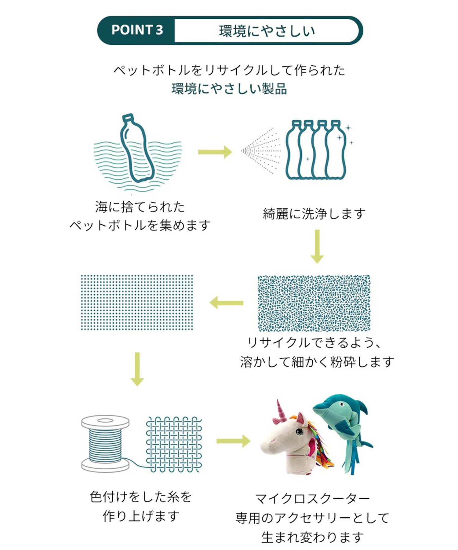 Micro マイクロ スクーター キッズ キックボード エコ スクーターヘッド ドルフィン ユニコーン アクセサリー(ﾕﾆｺｰﾝ-ONE)