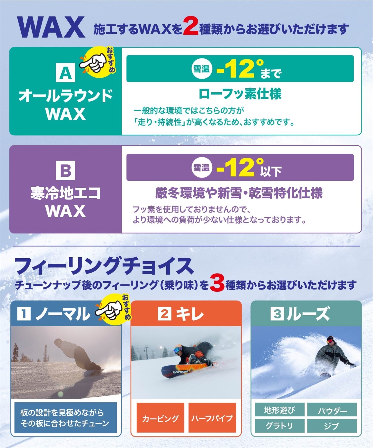 世界初！ワンシーズン持続WAX！特殊加工で滑走日数25日間、約400km以上