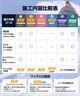 世界初！ワンシーズン持続WAX！特殊加工で滑走日数25日間、約400km以上滑走可能！選べるスノボチューンナップ MOUNTAIN LIFE WAX マウンテンライフワックス【NEWボード限定】((1)MLW PREMIUM-1本)
