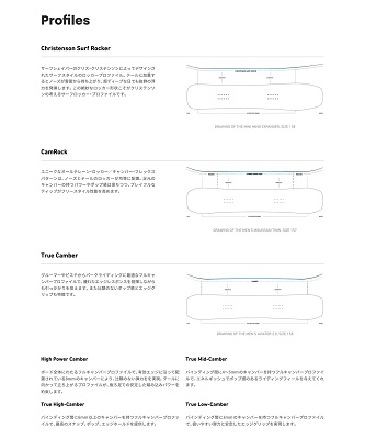 JONES HOVERCRAFT 2.0 LIMITED】2025-2026モデルスノーボード