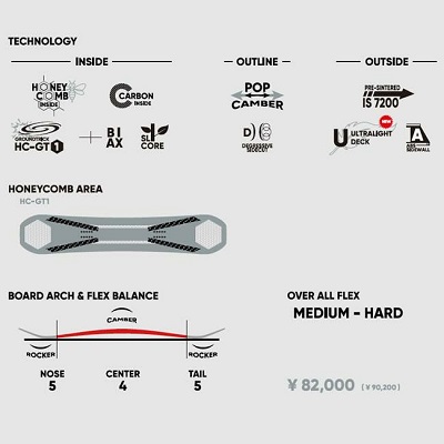 FNTC SOT】2025-2026モデルスノーボード。国内最大級の品揃え