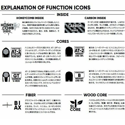 FNTC SOT】2025-2026モデルスノーボード。国内最大級の品揃え