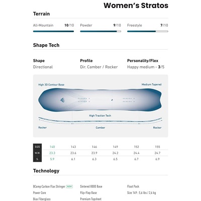 JONES STRATOS レディーススノーボード146cm JONES WOMENS STRATOS ・ジョーンズ W'S ストラトス】2025-2026モデル