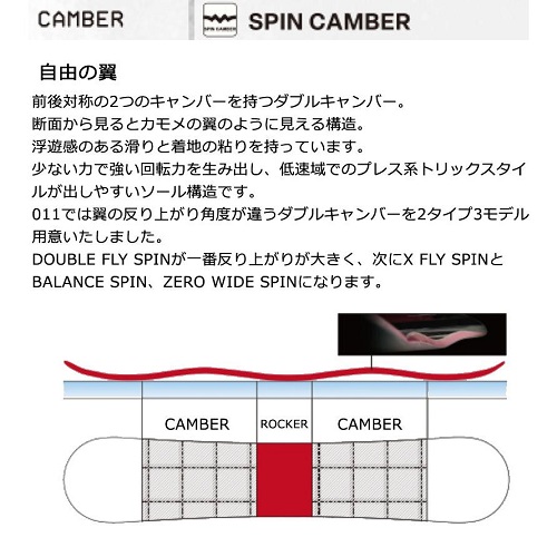 011Artistic DOUBLE FLY SPIN・ダブルフライスピン】2025-2026