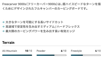 新品未使用プレチューン済！JONES FREECARVER 9000S 160 Freecarver 9000s Snowboard | Jones Snowboards 公式