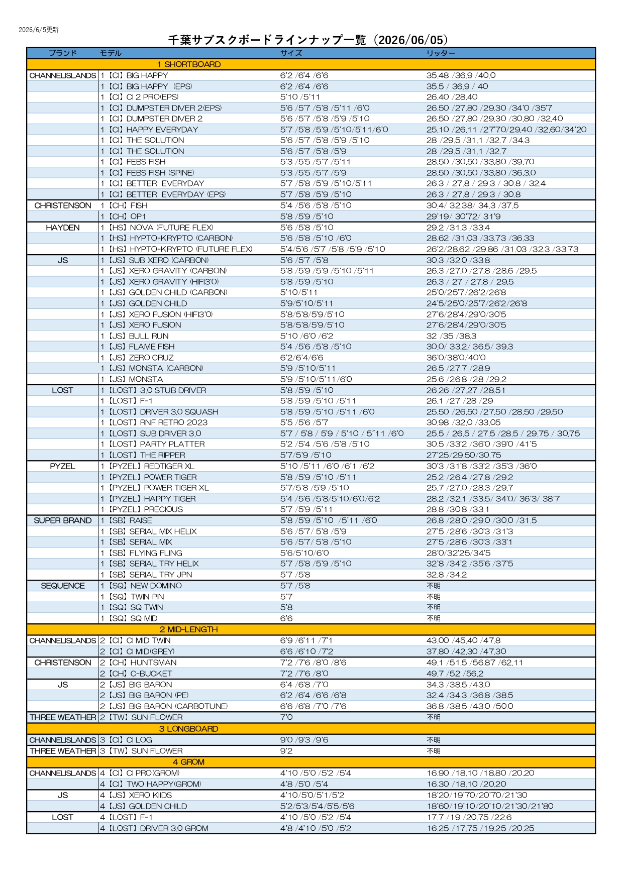 接客時資料千葉サブスクボード一覧_page-0001 1 - SHOP NEWS | ムラサキスポーツオンラインストア 通販 Table listing surfboard lineup by brand, model, size, and liter capacity as of 2026/06/05 (dense grid with sections for Shortboard, Mid-length, Longboard).