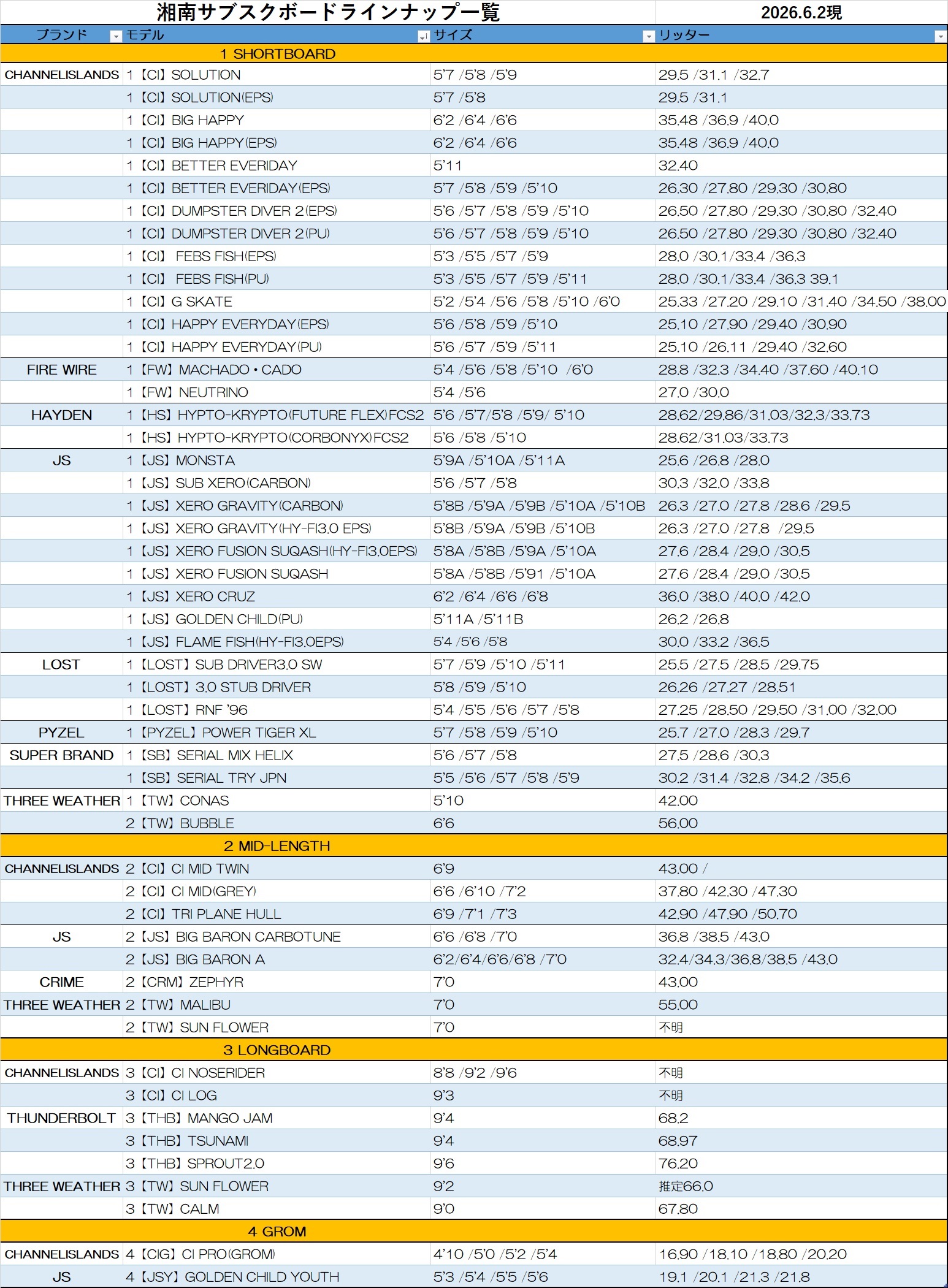 Spreadsheet-style surfboard lineup: brands, models, sizes and volume (liters), with sections 1 SHORTBOARD, 2 MID-LENGTH, 3 LONGBOARD.