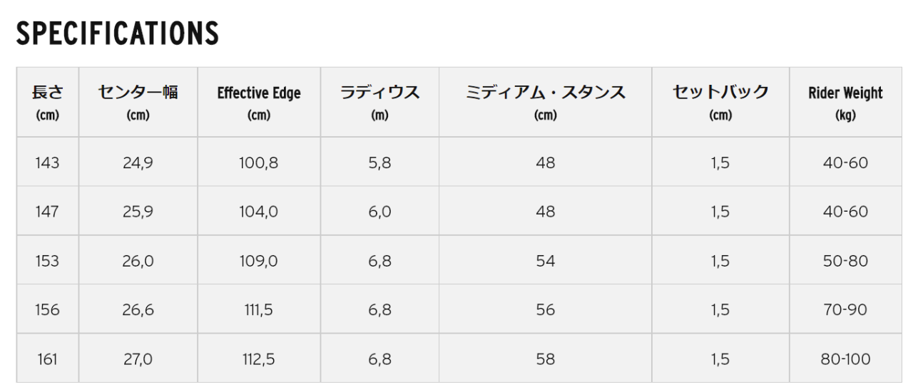 今が一番お得！【HEAD・ヘッド】2024-2025モデルスノーボード