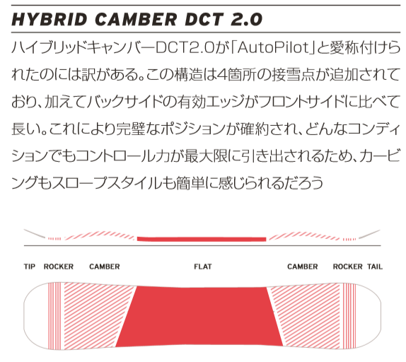 今が一番お得！【HEAD・ヘッド】2024-2025モデルスノーボード