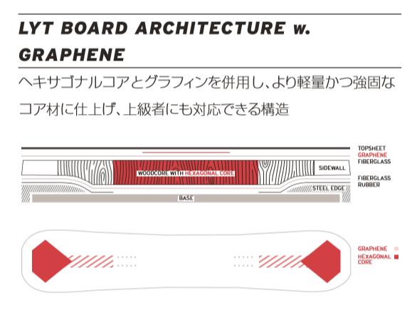 HEAD ヘッド スノーボード 板 メンズ POWERHOUSE LYT 23-24