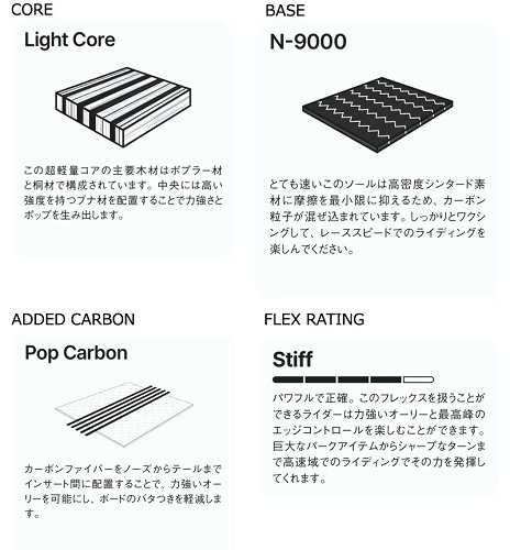 NIDECKER THRUSTER ・スラスター】2025-2026モデルスノーボード。 国内