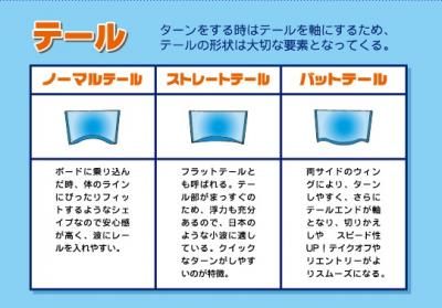 ボディーボード】【2024 TURBO、SCIENCE 3点セット36,900円、5点