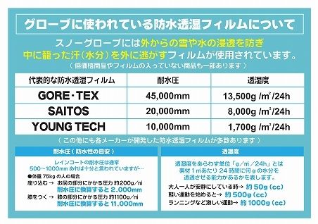 GloveInfo2 - SHOP NEWS | ムラサキスポーツオンラインストア 通販