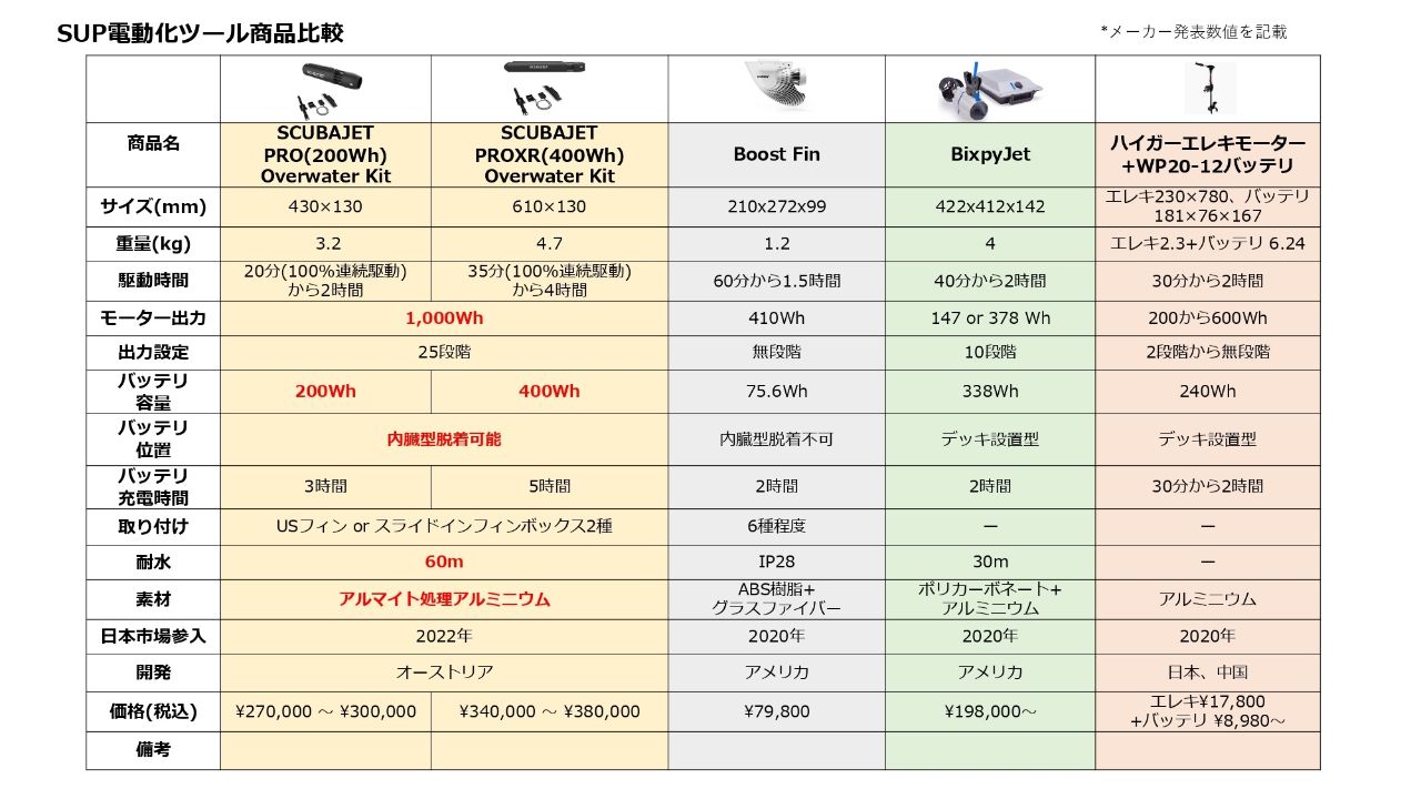 ScubaJet3 - SHOP NEWS | ムラサキスポーツオンラインストア 通販