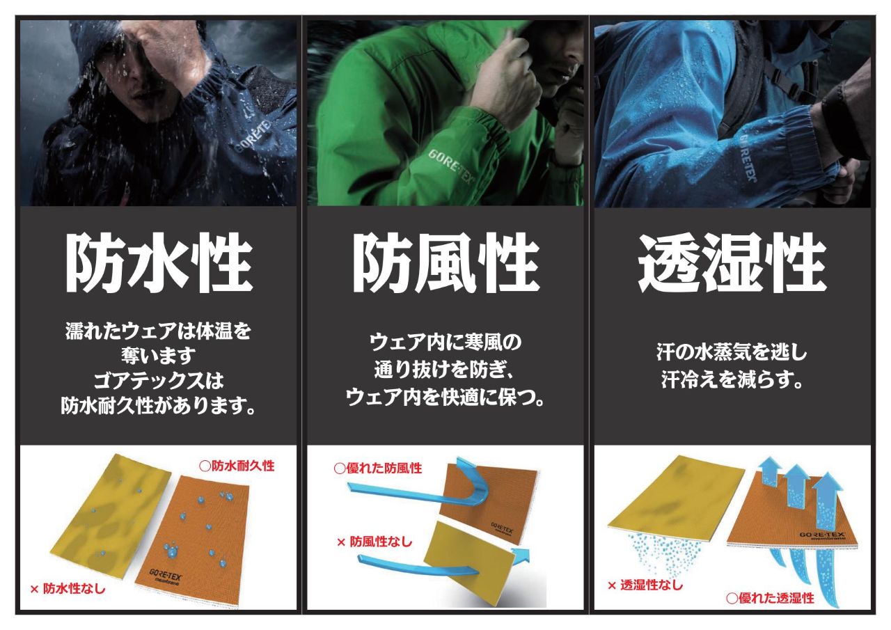 SnowWearInfo3 - SHOP NEWS | ムラサキスポーツオンラインストア 通販
