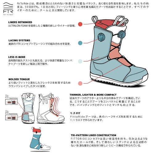 SALOMON KIANA DUAL BOA】2025-2026モデルスノーボードブーツ。関東