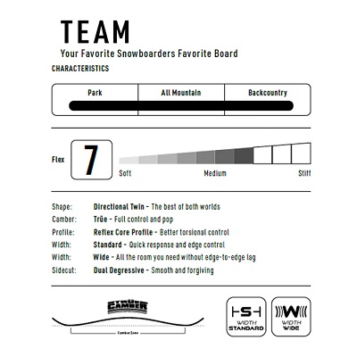 NITRO TEAM・ナイトロ チーム】2025-2026モデルスノーボード。関東最大