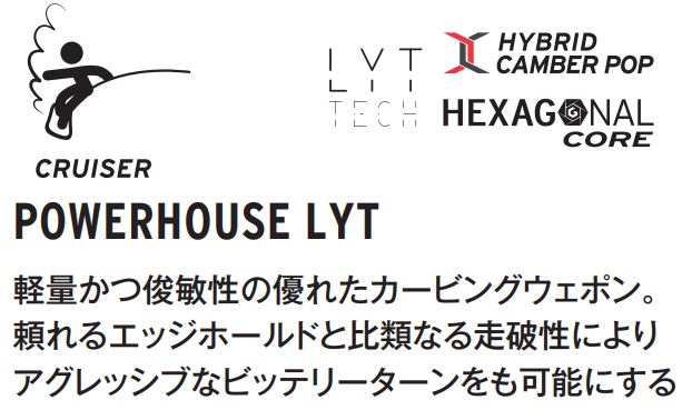 HEAD POWER HOUSE LYT・ヘッド パワーハウス】2025-2026モデル