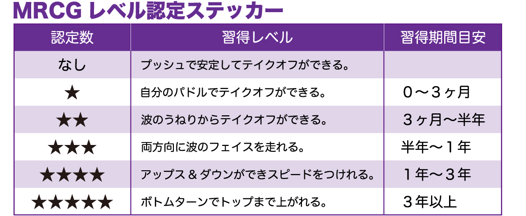 levellist - SHOP NEWS | ムラサキスポーツオンラインストア 通販