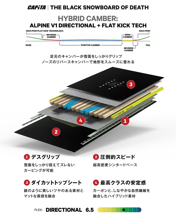 CAPITA THE BLACK SNOWBOARD OF DEATH・キャピタ ブラックスノーボード