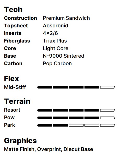 Product spec sheet showing snowboard construction, flex, terrain ratings, and graphics finish.