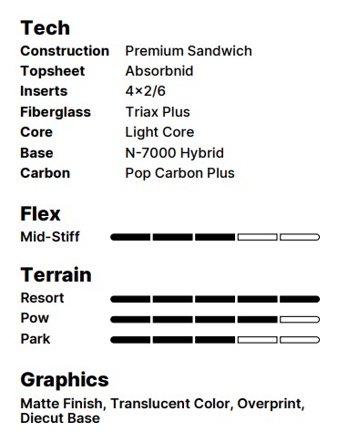Snowboard tech sheet: construction details, core, inserts, carbon, flex, terrain ratings, and graphics finish.
