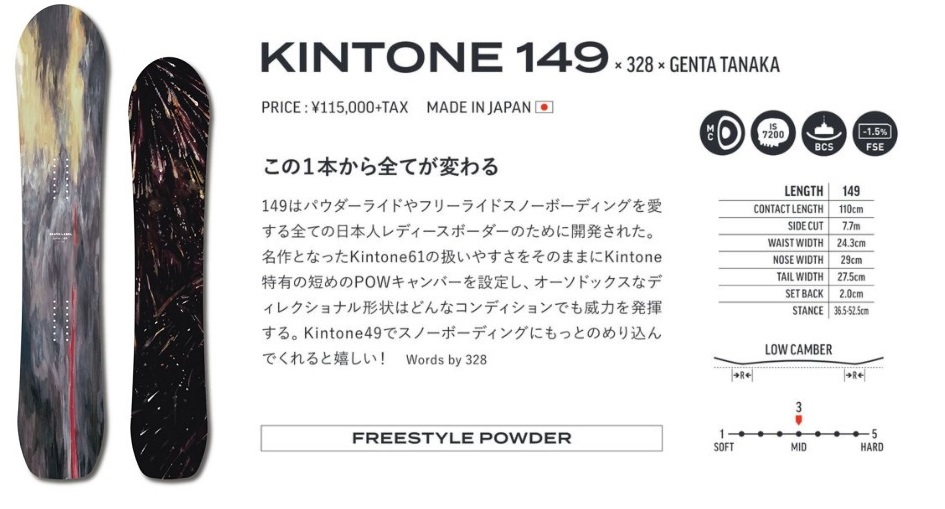 Two snowboard decks displayed beside the KINTONE 149 product sheet, including price, origin (Made in Japan), and size specs.