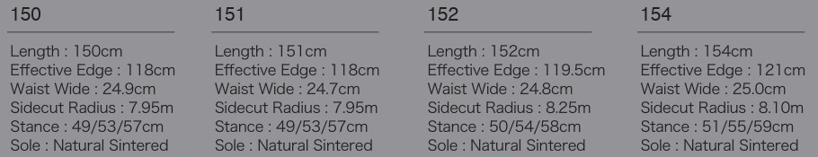 Size comparison chart for four board lengths (150–154 cm) with measurements: length, effective edge, waist width, sidecut radius, stance, and sole.