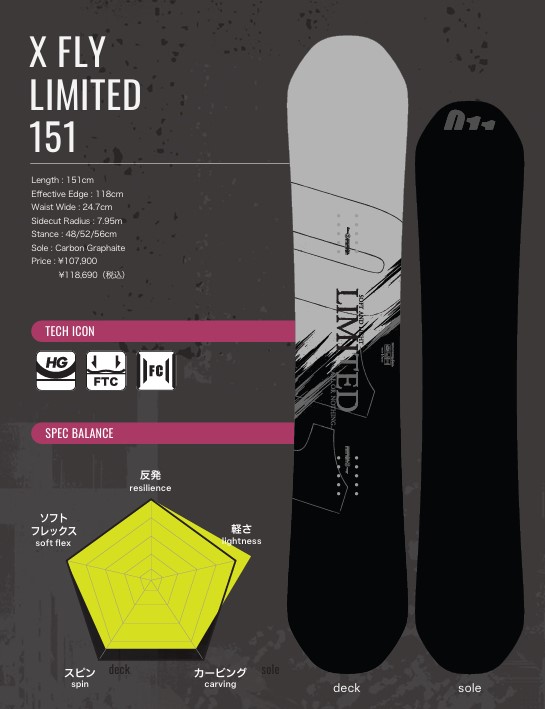 Product page image for the X FLY LIMITED 151 snowboard, showing deck and sole silhouettes with a specs panel (length, waist, radius, stance, price), tech icons, and a yellow balance radar chart.