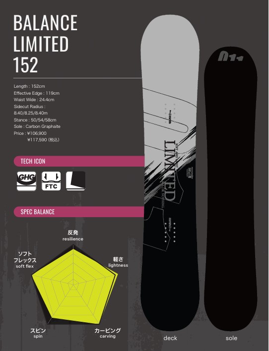 Infographic of Balance Limited 152 snowboard showing deck and sole profiles, size 152 cm, effective edge 119 cm, waist 24.4 cm, and tech icons.