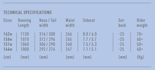 Technical specifications for snowboard widths (162w, 156w, 151w, 144w): running length, nose/tail, waist width, sidecut, setback, and rider weight.