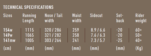 Technical specifications table for snowboard sizes (154w, 149w, 141mw) showing running length, nose/tail width, waist width, sidecut, setback, and rider weight.