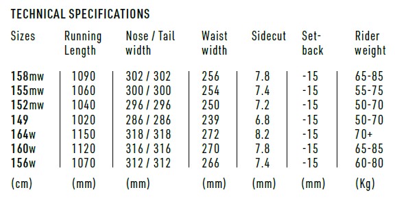 Technical specifications table with frame sizes and measurements: running length, nose/tail width, waist width, sidecut, set-back, and rider weight range.
