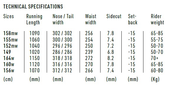 Technical specifications table titled 'Technical Specifications' listing frame sizes and measurements: running length, nose/tail width, waist width, sidecut, set-back, and rider weight ranges for sizes from 158mw to 156w, with unit labels at the bottom (cm and mm).