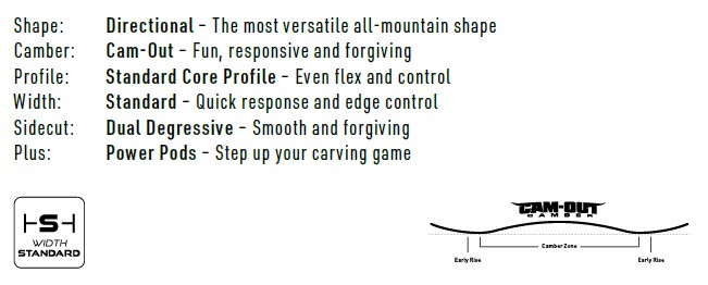 Informational graphic listing board features: Directional shape, Cam-Out, Standard Core profile, Standard Width, Dual Degressive sidecut, Power Pods; logos flank the text.