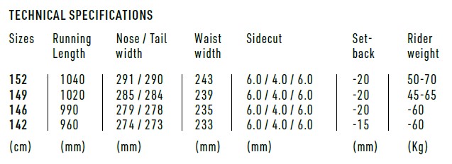 Bike frame size chart with sizes 152–142 cm and measurements: running length, nose/tail width, waist width, sidecut, setback, and rider weight ranges.